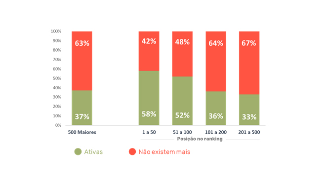 Gráfica 1 - Empresas