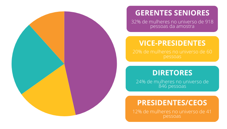 Mulhers na Liderança Gráfico 1