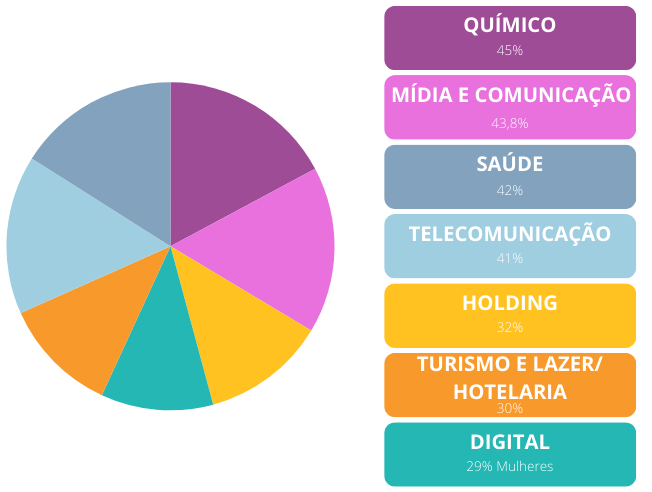 Mulheres na Liderança - Gráfico 2