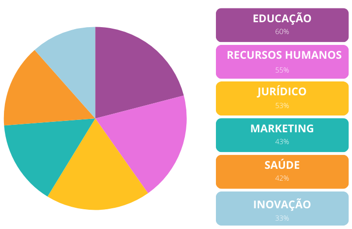 Mulheres na Liderança - Gráfico 3